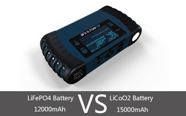 What is Difference Between LiFePO4&LiCoO2 Battery for Car Jump Starter?