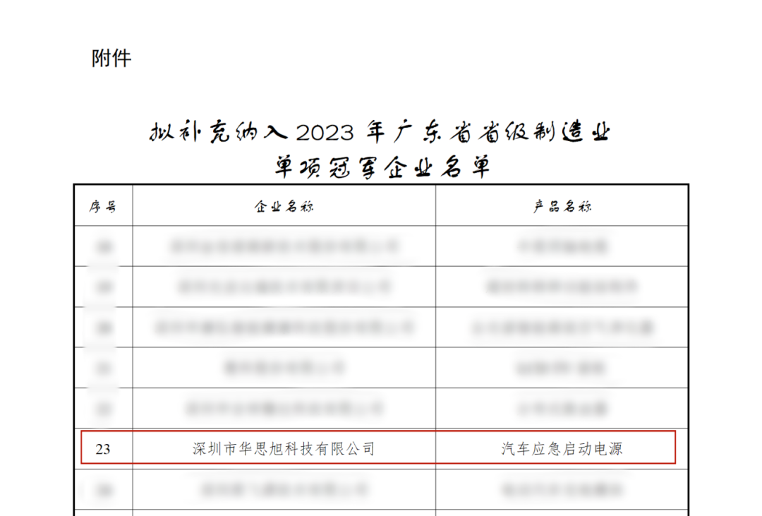 CARKU has been recognized as the Single Item Champion of Guangdong Province’s Manufacturing Industry for 2023!