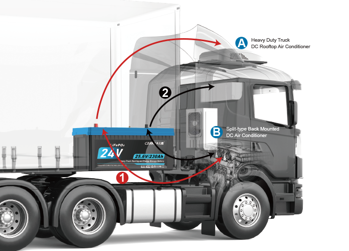 Starting Battery ODM/OEM Solutions