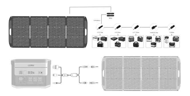 Ready for the Future of Energy | Widely Compatibility